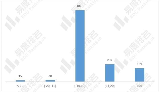 2024年安徽普通本科批高校投档波动分析(历史)，总体大幅上升！