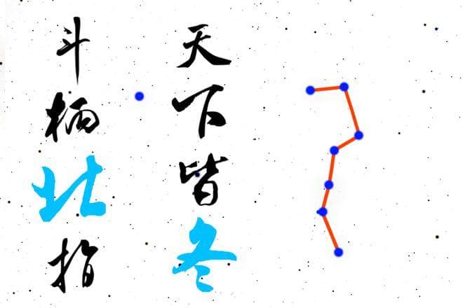 冬季星空观测指南：猎户座等六大星座详解