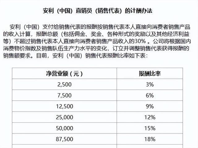 “消失”的安利：游走在直销与传销的边缘