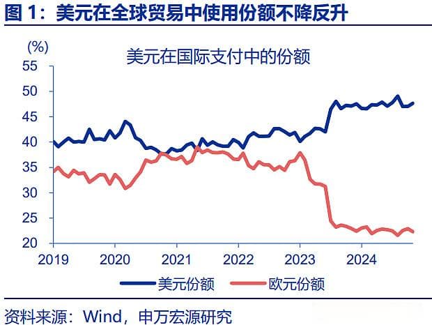 黄金是在定价美元信用吗？——兼论黄金的分析框架