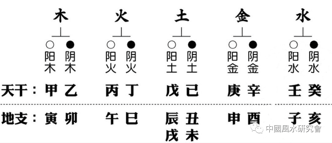 学八字：必背知识点（硬知识一周搞定）
