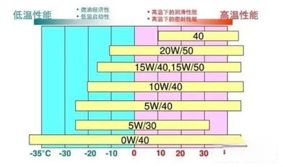 选机油不再迷茫！看懂标号区别，呵护爱车引擎