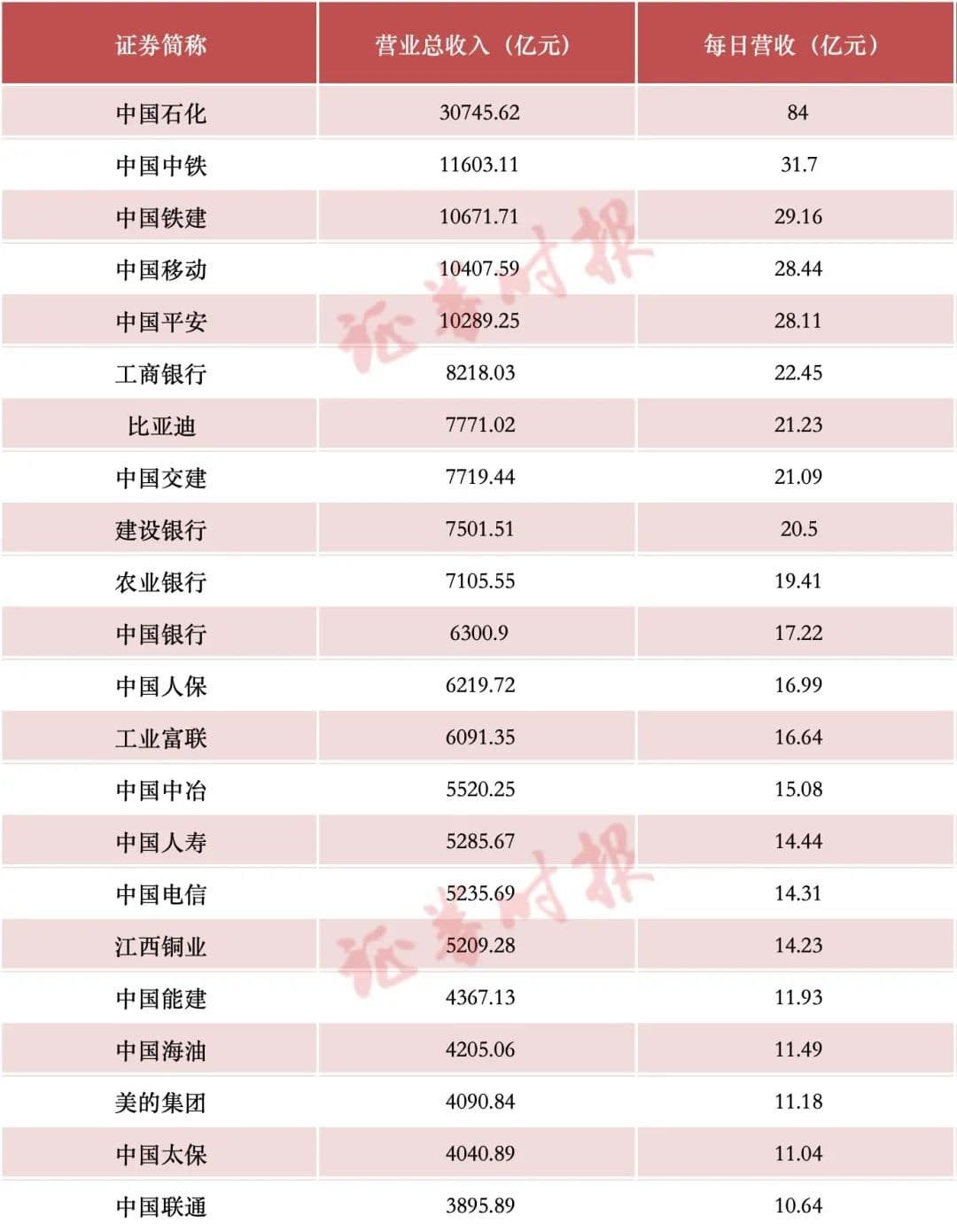 A股公司密集披露2024年年报：934家公司营收过百亿，分红总额超9000亿