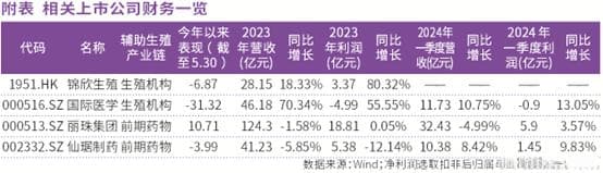 辅助生殖政策持续深化  行业集中度提升利好龙头