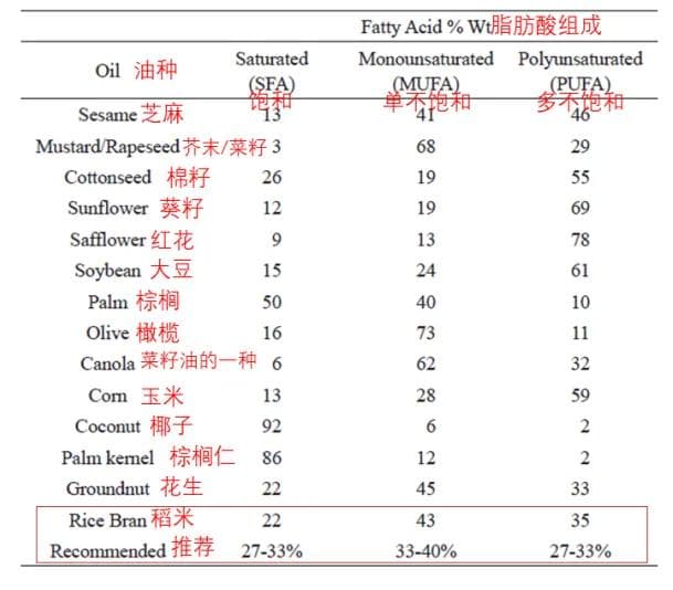 稻米油缘何成了家长的新宠？