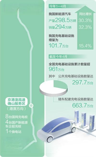 自驾千余里，新能源车主心里更有底