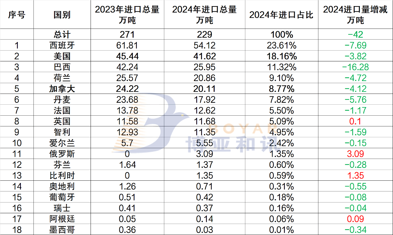 关税与反倾销双重夹击，2025年猪肉进口量能下降多少？