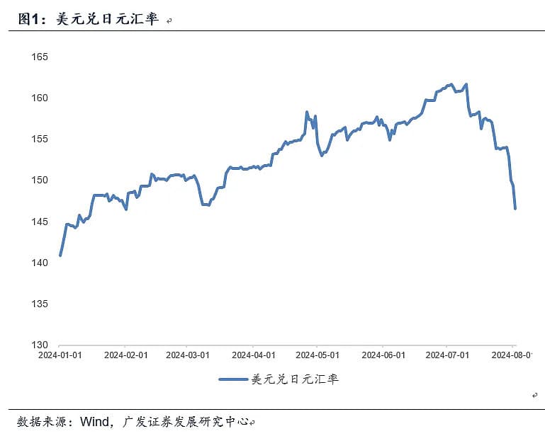 深度解析：本轮海外"套息交易"平仓潮的影响与启示