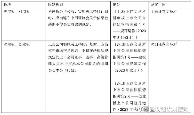 沪深北交易所敏感期交易规则汇总
