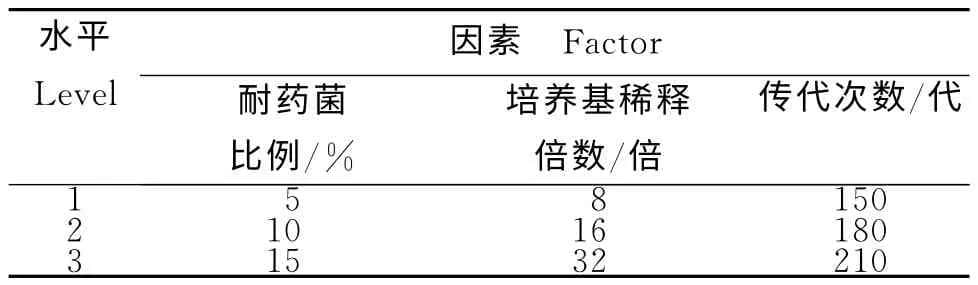 大肠杆菌对环丙沙星和恩诺沙星的敏感性恢复