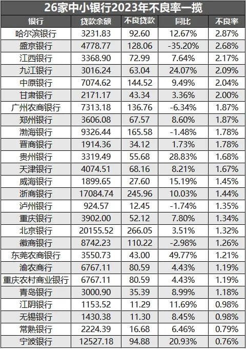 337家银行被央行列为高风险！你有没有钱在里面？赶快取出来