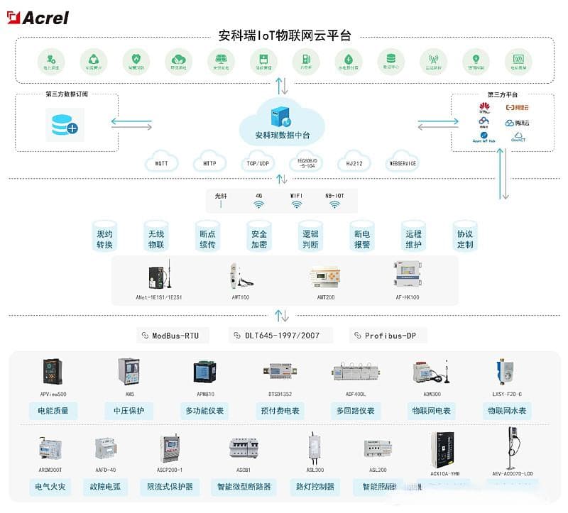 如何降低轨道交通的能耗？