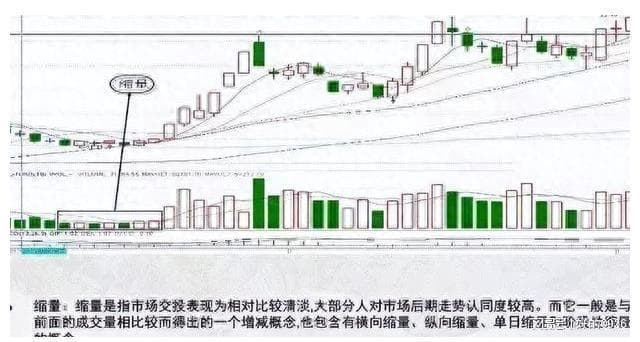 中国股市：换手率和成交量的关系是什么？建议收藏！（技术帖）