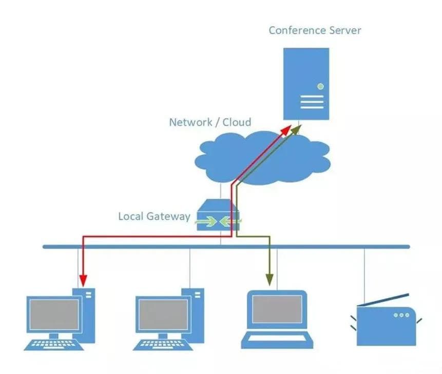 私有VLAN，从原理到配置，全给你说明白
