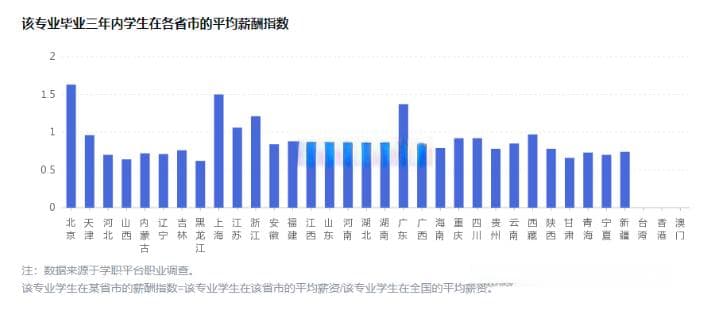这7个专业很吃香，就业前景好工资高！偏理考生建议重点关注