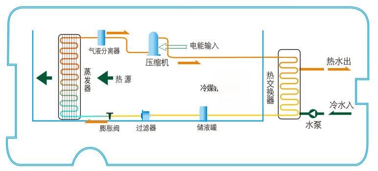 空气源热泵工作原理详解：高效节能的绿色科技