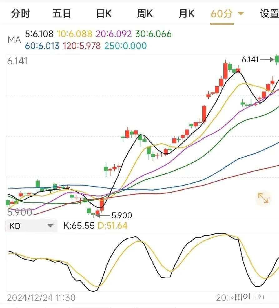 KD随机指标与MA20的配合运用：提升交易策略可靠性的实用指南