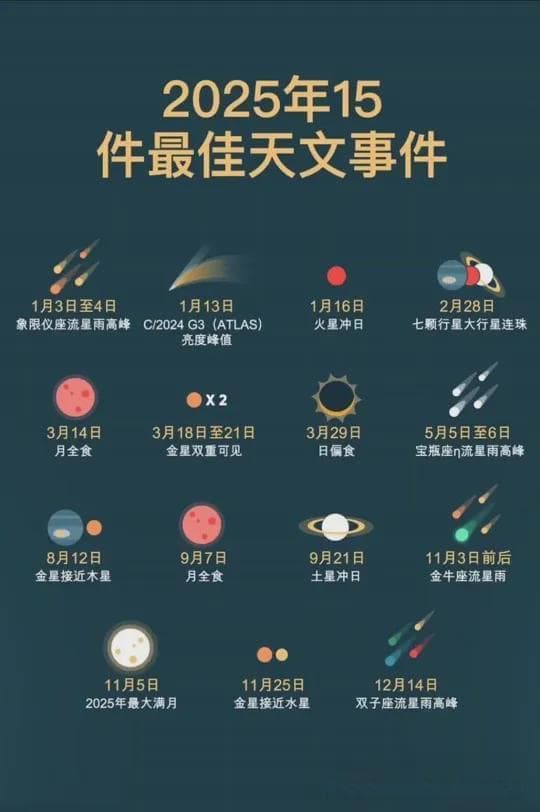 2025年七星连珠意味着什么呢？好好活在当下，不要杞人忧天！