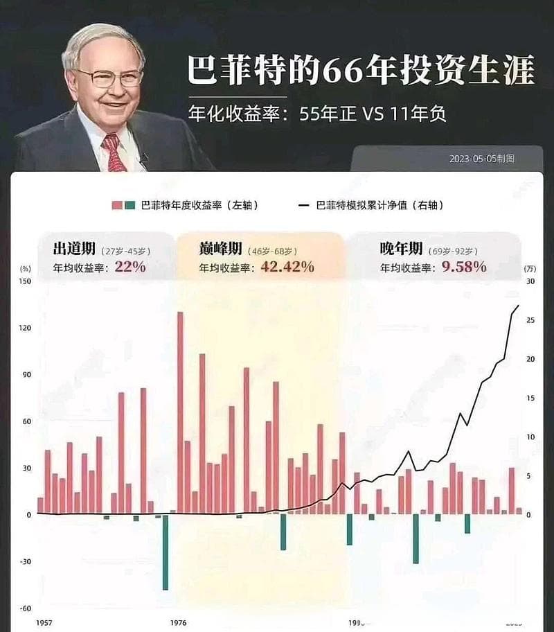 浮存金、安全边际与护城河：巴菲特投资传奇的核心要素剖析
