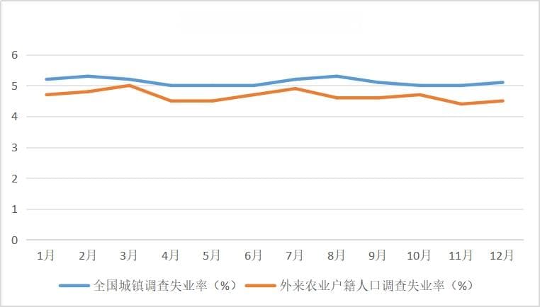 三大因素助推2024年就业形势稳定  2025年开年全力拼就业