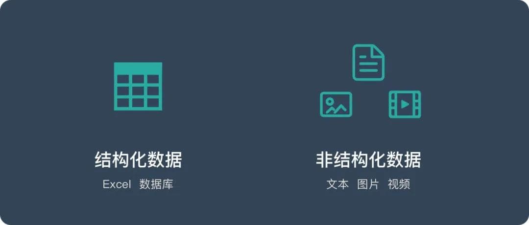自然语言处理 - 一文搞懂NLP：总体介绍