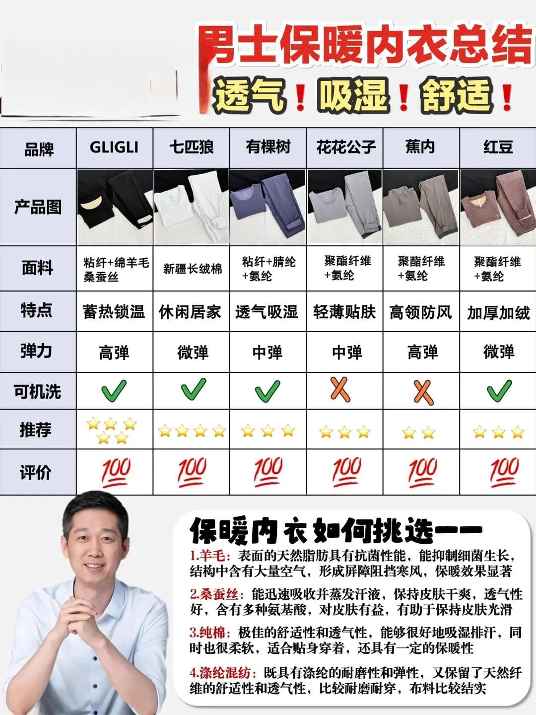 男士保暖内衣选购指南：从面料到功能的全面解析
