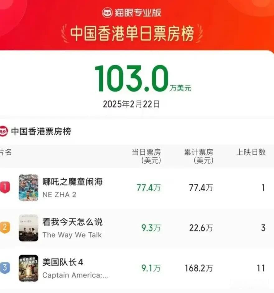 香港观众看《哪吒2》：真的不是好评如潮！看看他们真实评价吧！