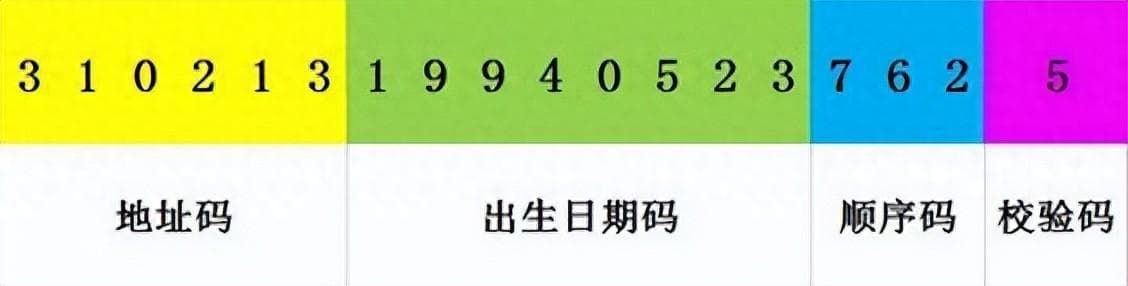 Excel靠这招，从身份证号提取性别秒完成！