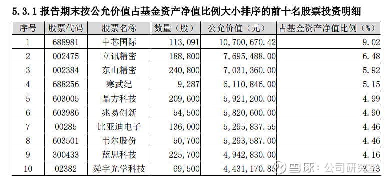 基金经理展望2025（上）：结构性行情延续，强烈看好AI产业链