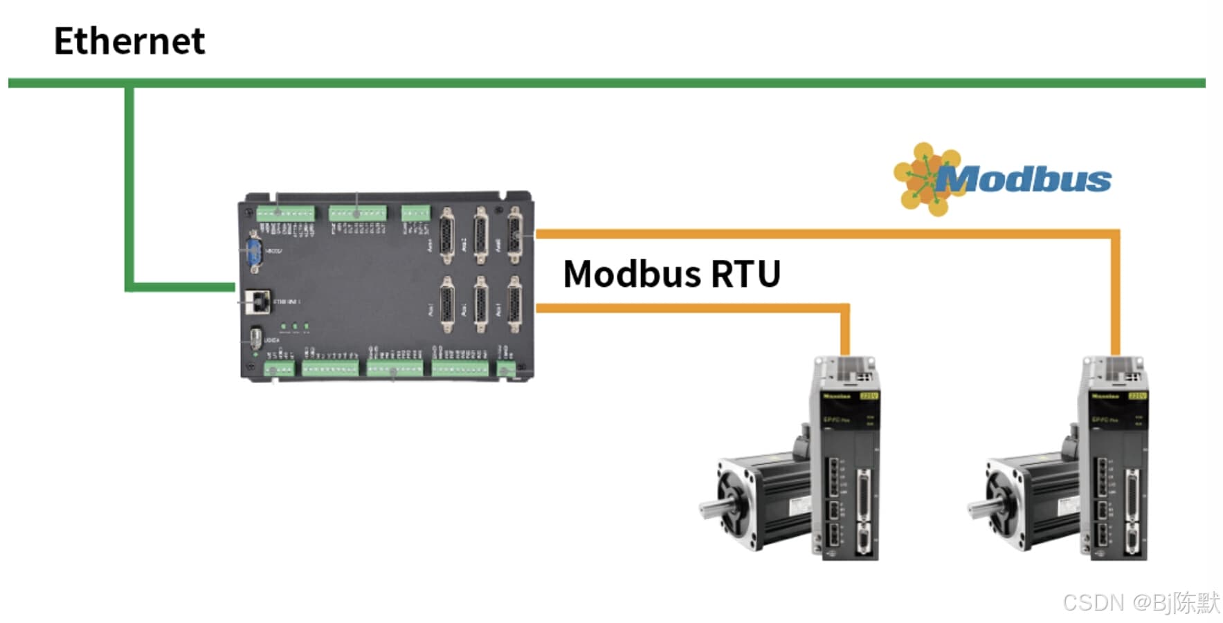 Modbus RTU协议剖析
