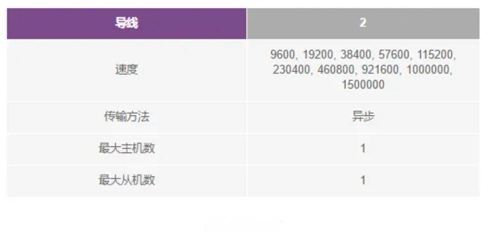 一文搞懂UART通信协议