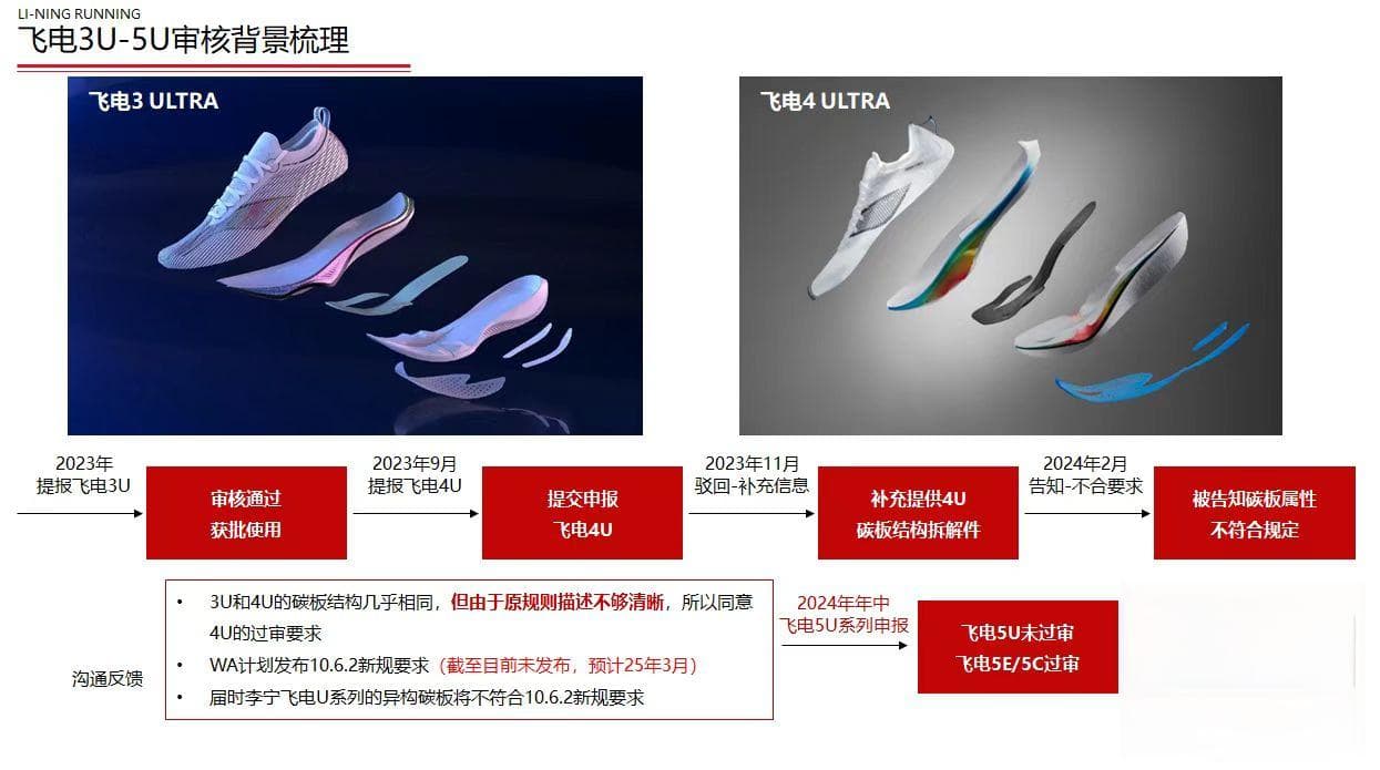 一双职业运动员禁用的跑鞋，背后是中国跑步科技的坚持