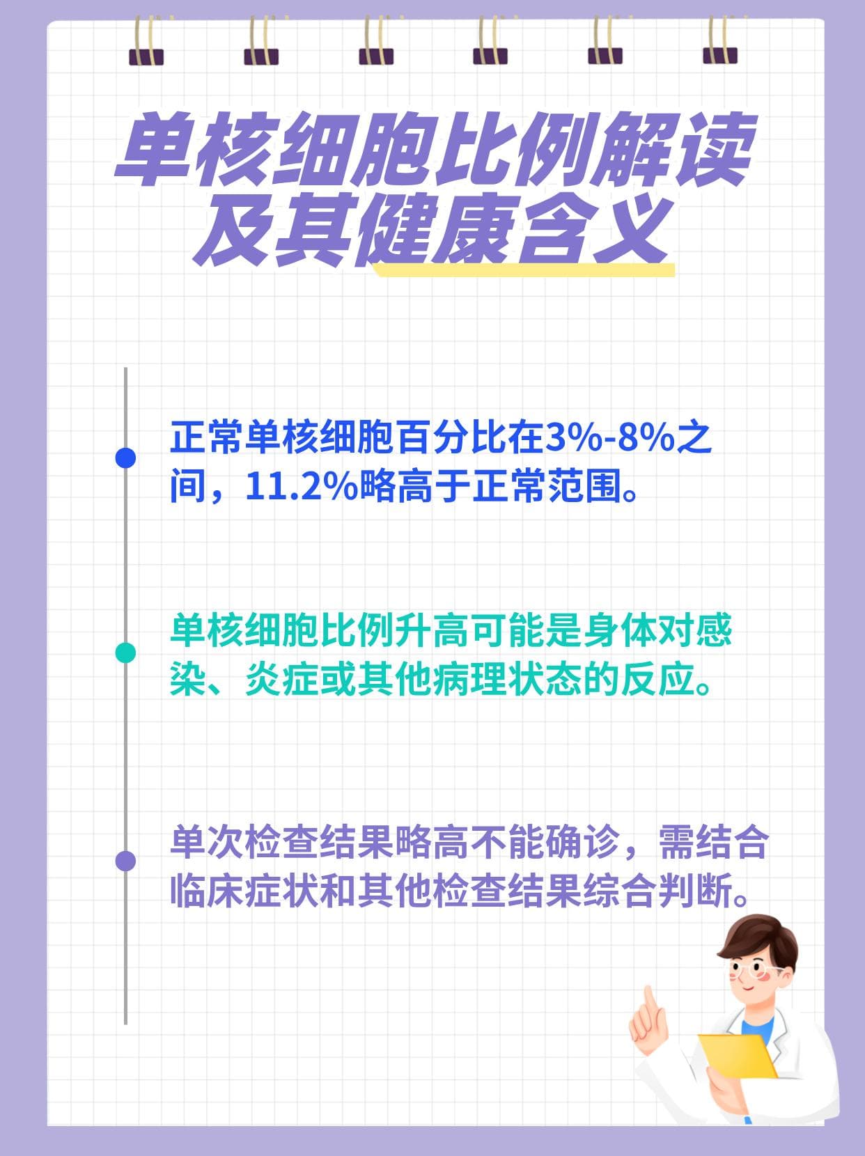 单核细胞百分比11.2%：健康含义与应对策略