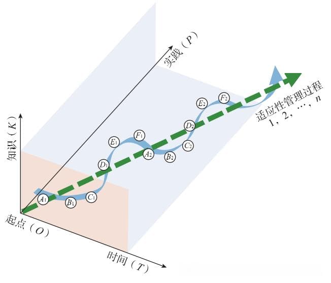 生态恢复成效不佳怎么办？生态恢复中的适应性管理