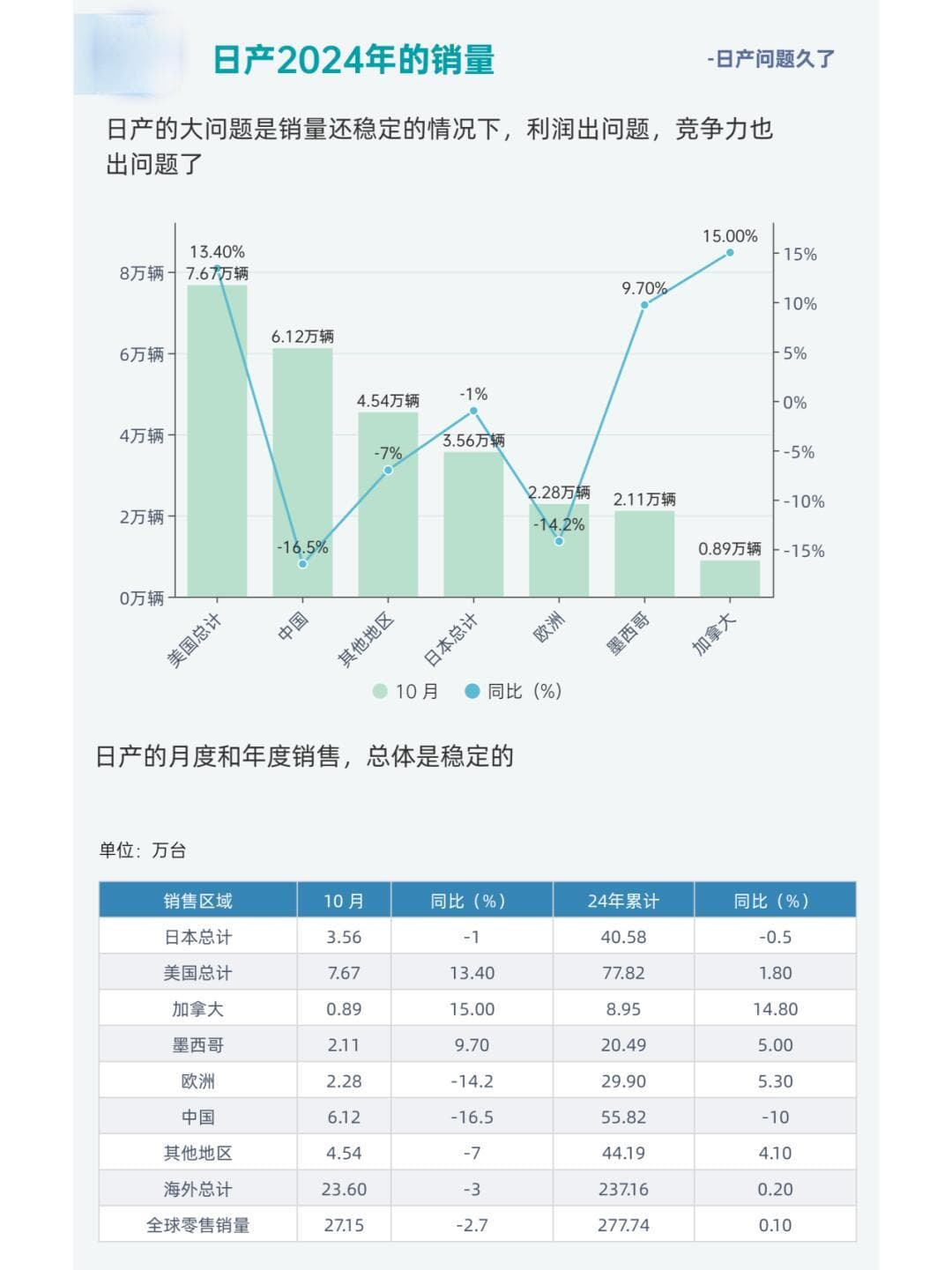 日产汽车：从全球巨头到转型困境