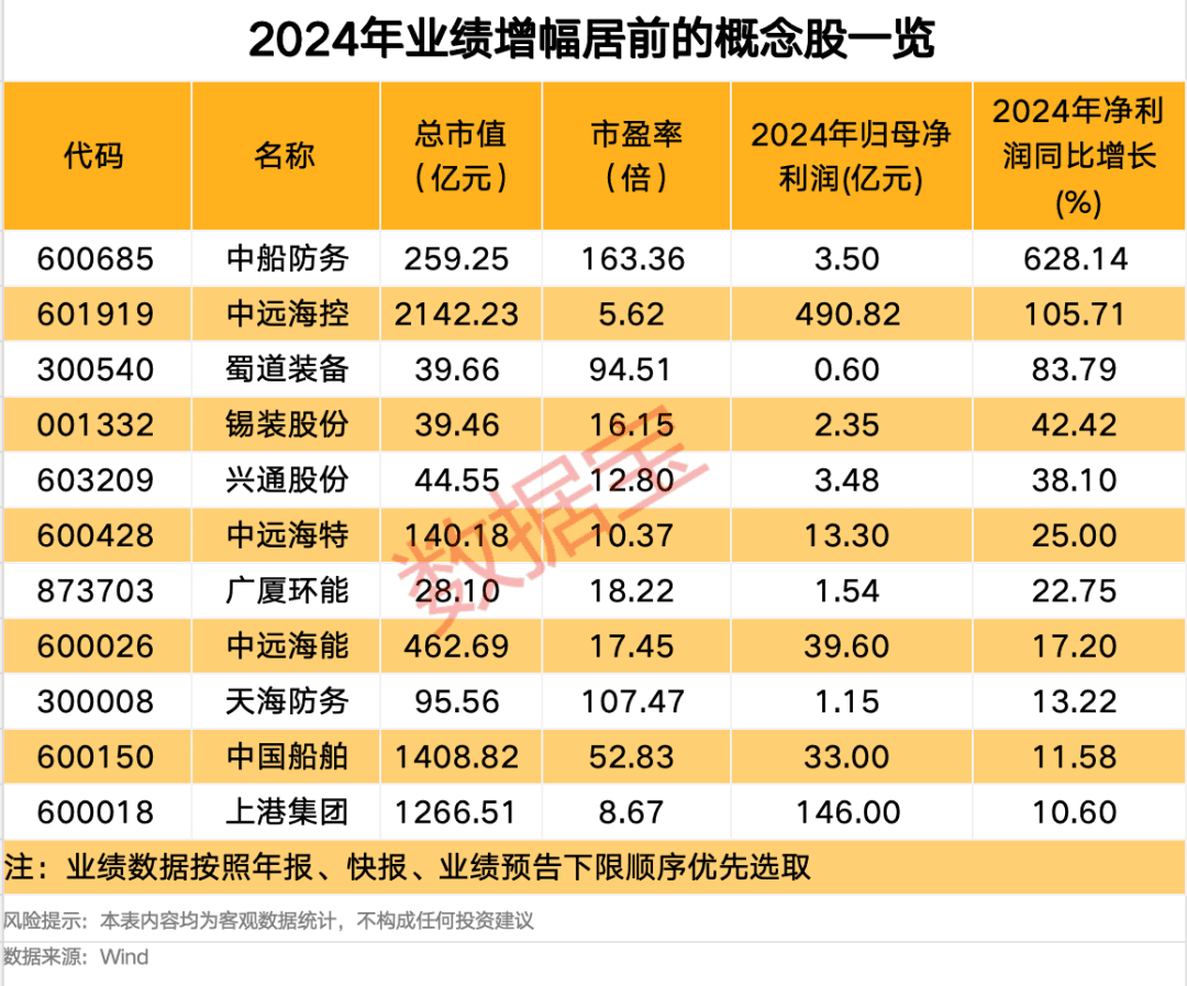 利好来袭，全线拉升