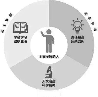 素质与素养的区别
