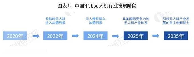 2024年中国无人机行业应用情况分析：无人机操控员规模持续增长