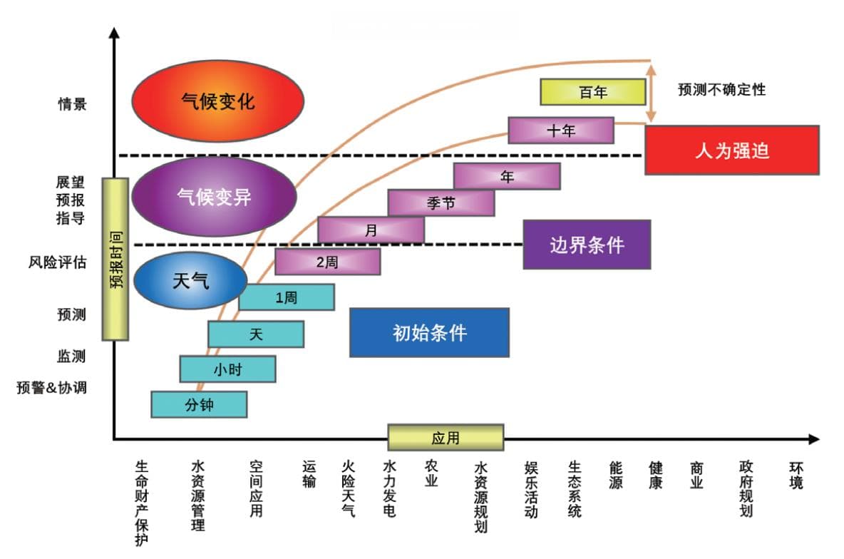 弘扬"两弹一星"精神，引领大气科学创新发展