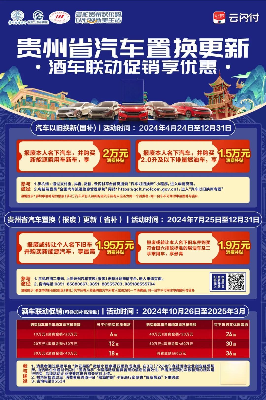 1.55亿元！贵州发放第一批汽车置换更新省补资金