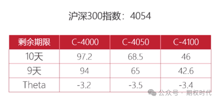 期权Theta值，如何揭示时间价值的衰减？