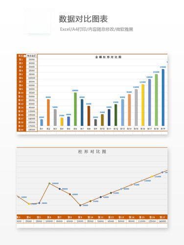 Excel技巧分享：快速统计数据对比、走势和比例贡献，一张图表搞定!