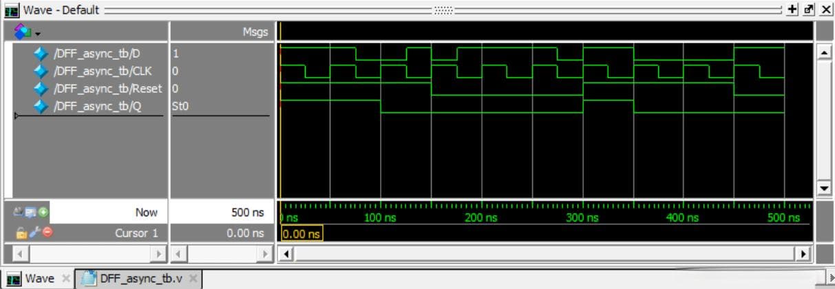 异步复位D触发器：原理、Verilog实现与硬件应用