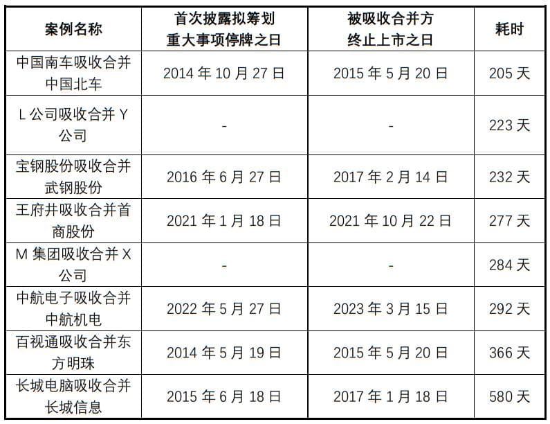 鉴往知来——A股上市公司换股吸收合并上市公司的关注要点