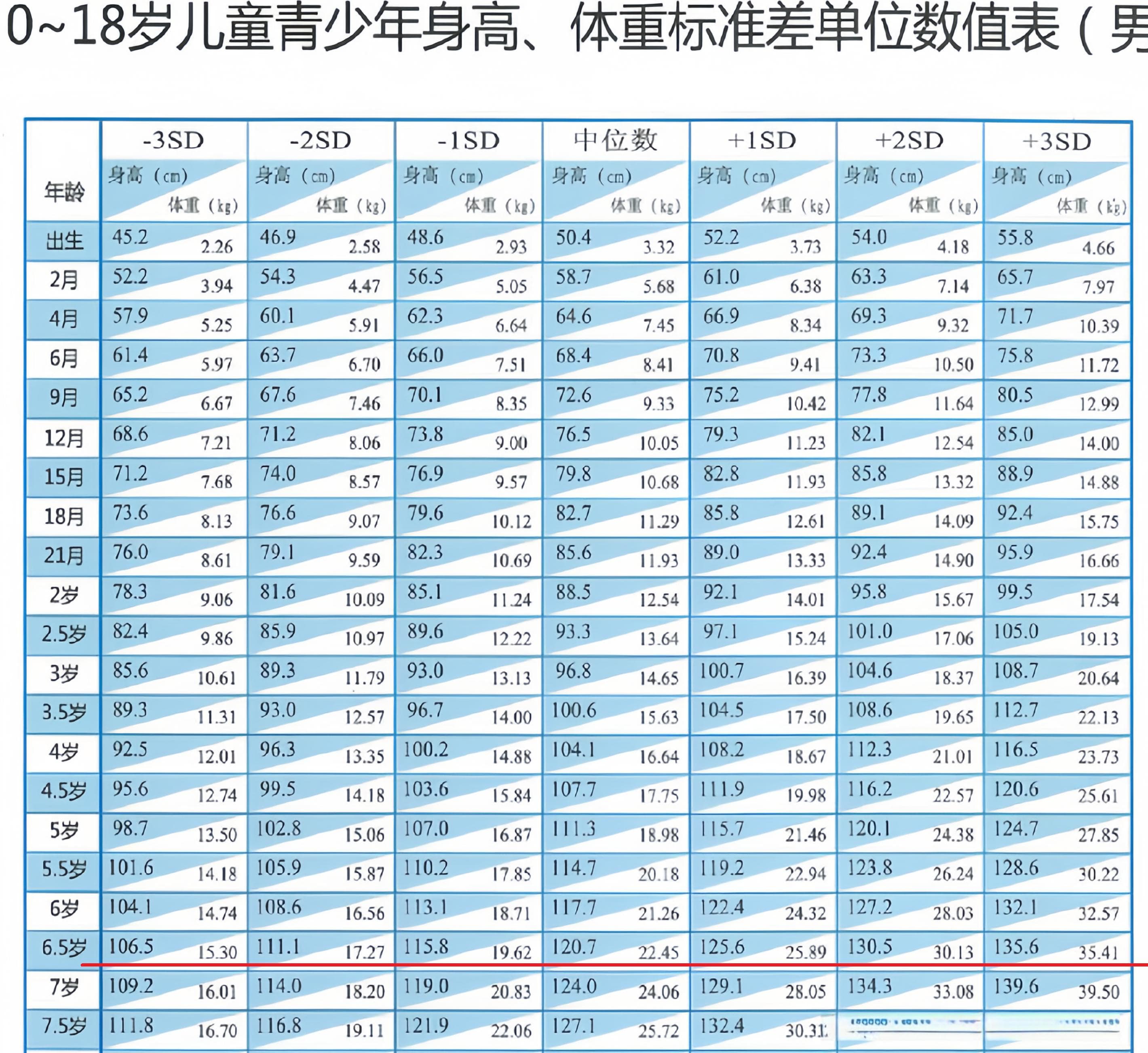 首都儿科研究所发布最新0-18岁儿童身高体重标准