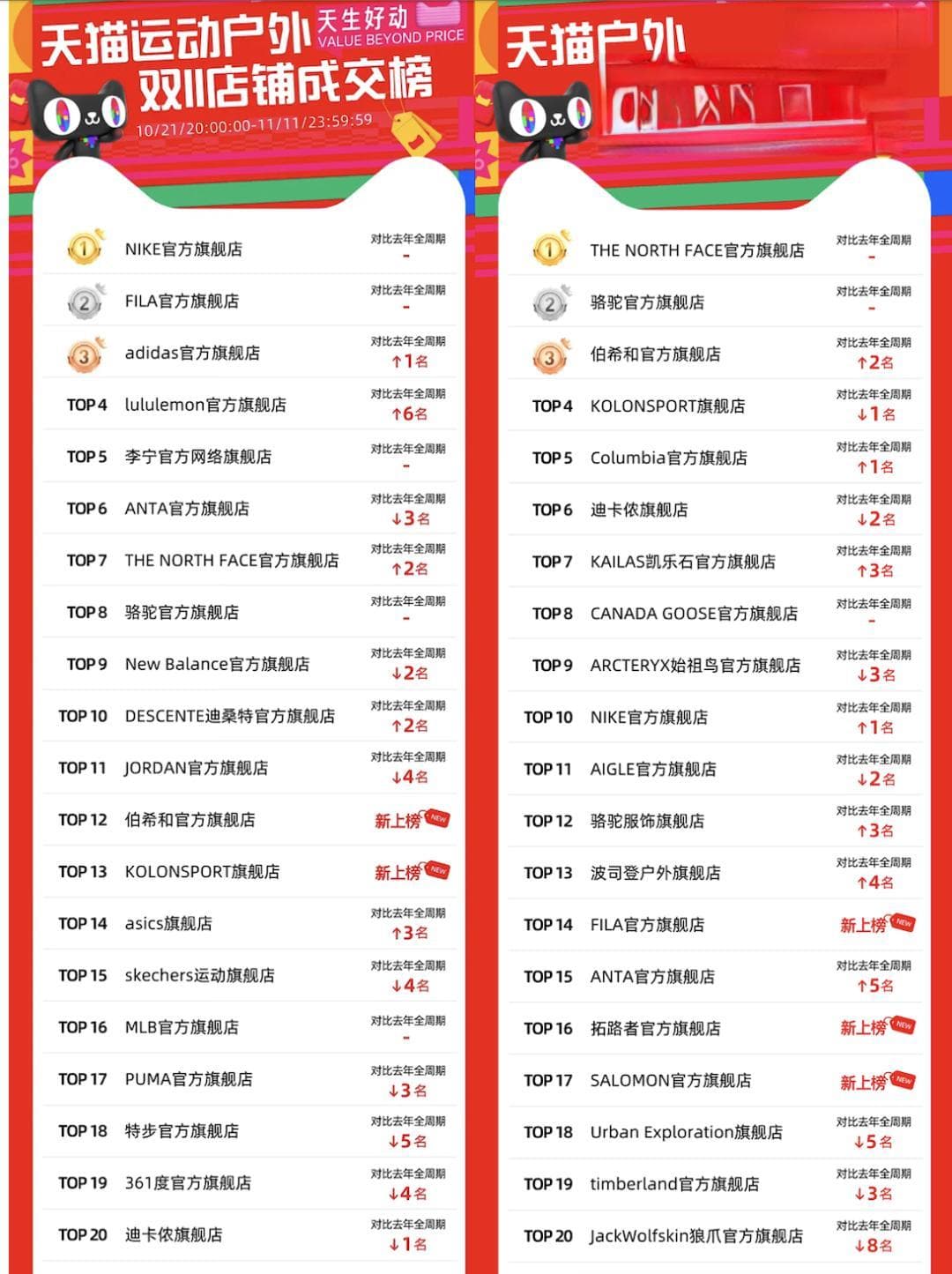 复盘2024运动品牌，我们有五点观察