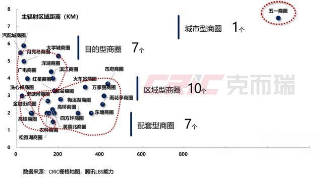 长沙商业发展现状与趋势：从单核商圈到社区商业蓝海