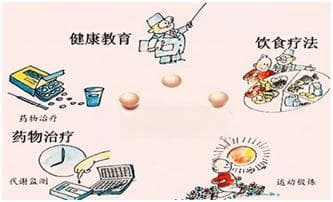 降血糖药物二甲双胍的合理用药