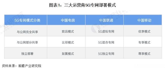 2024年中国运营商5G专网通信业务发展现状分析：三大运营商5G专网部署各有特色