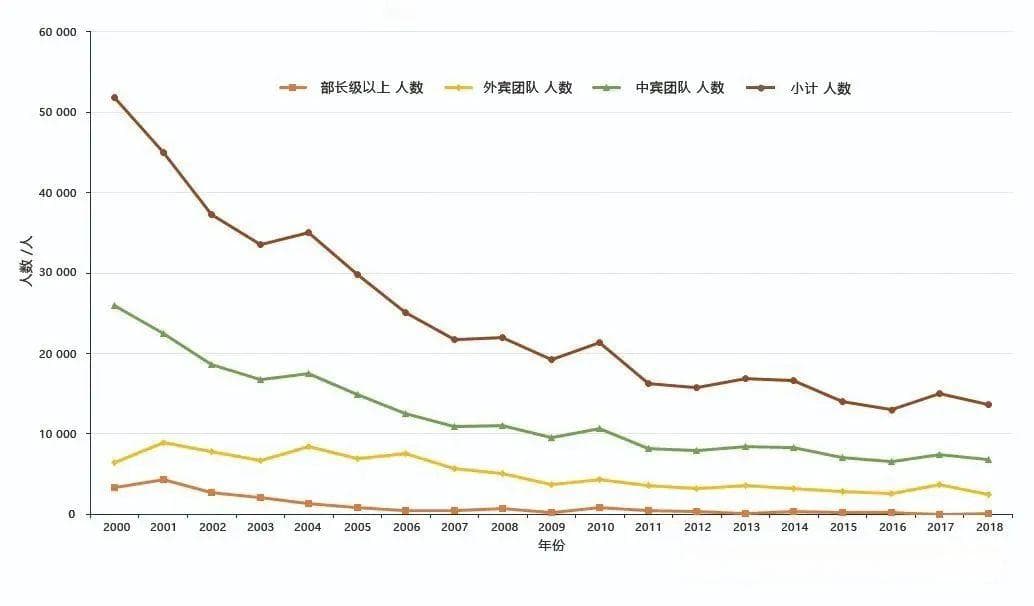 提升规划展示馆宣教效用的若干探讨——以上海城市规划展示馆为例